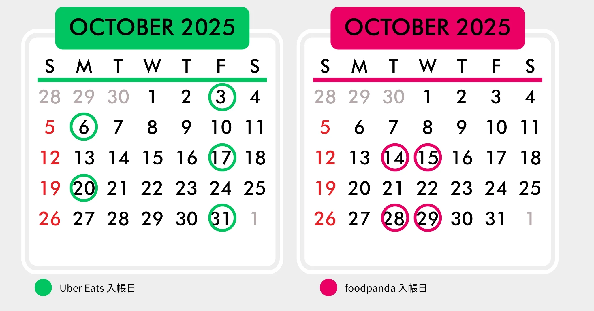 2025 10