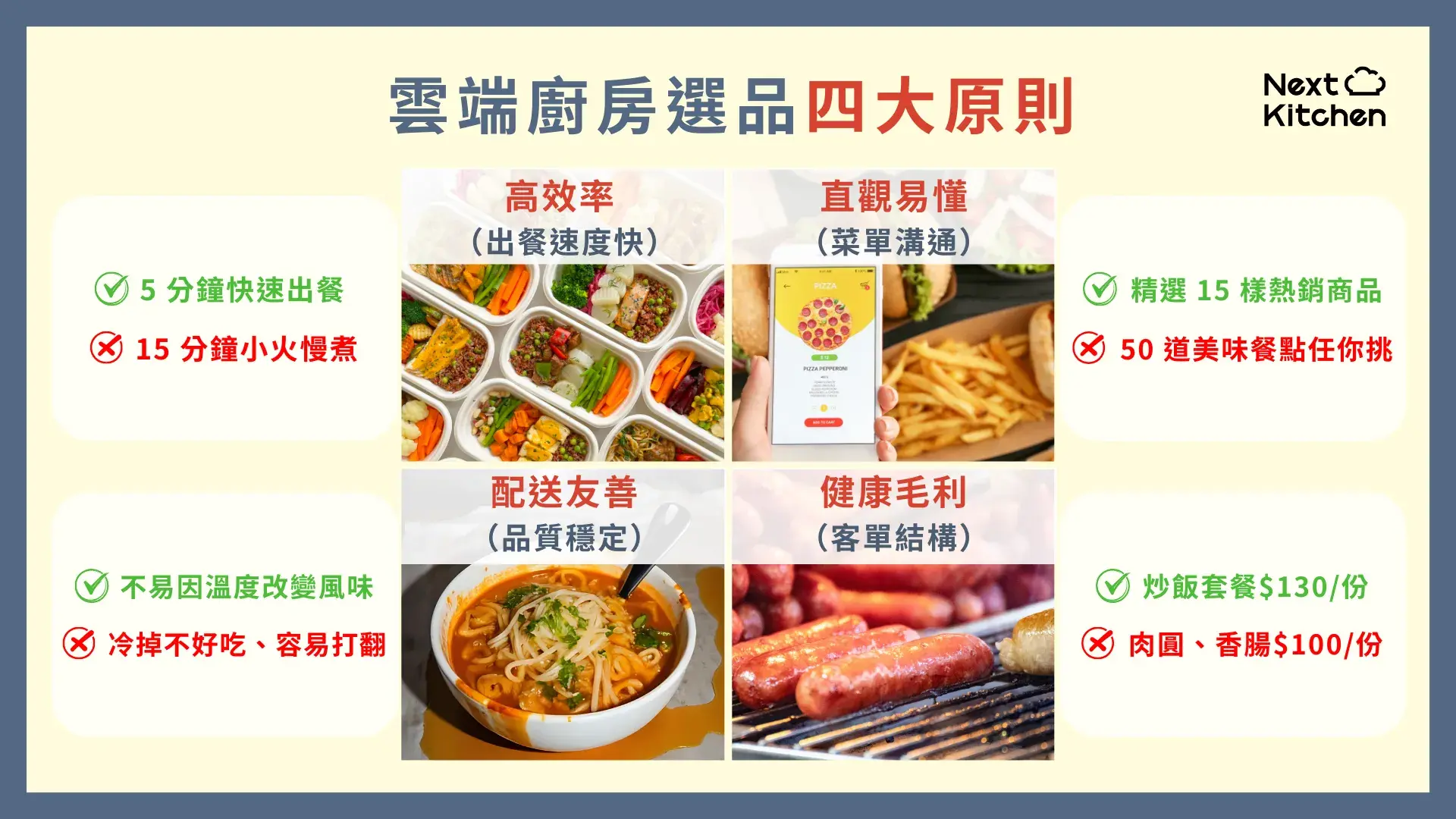 雲端廚房選品四大原則