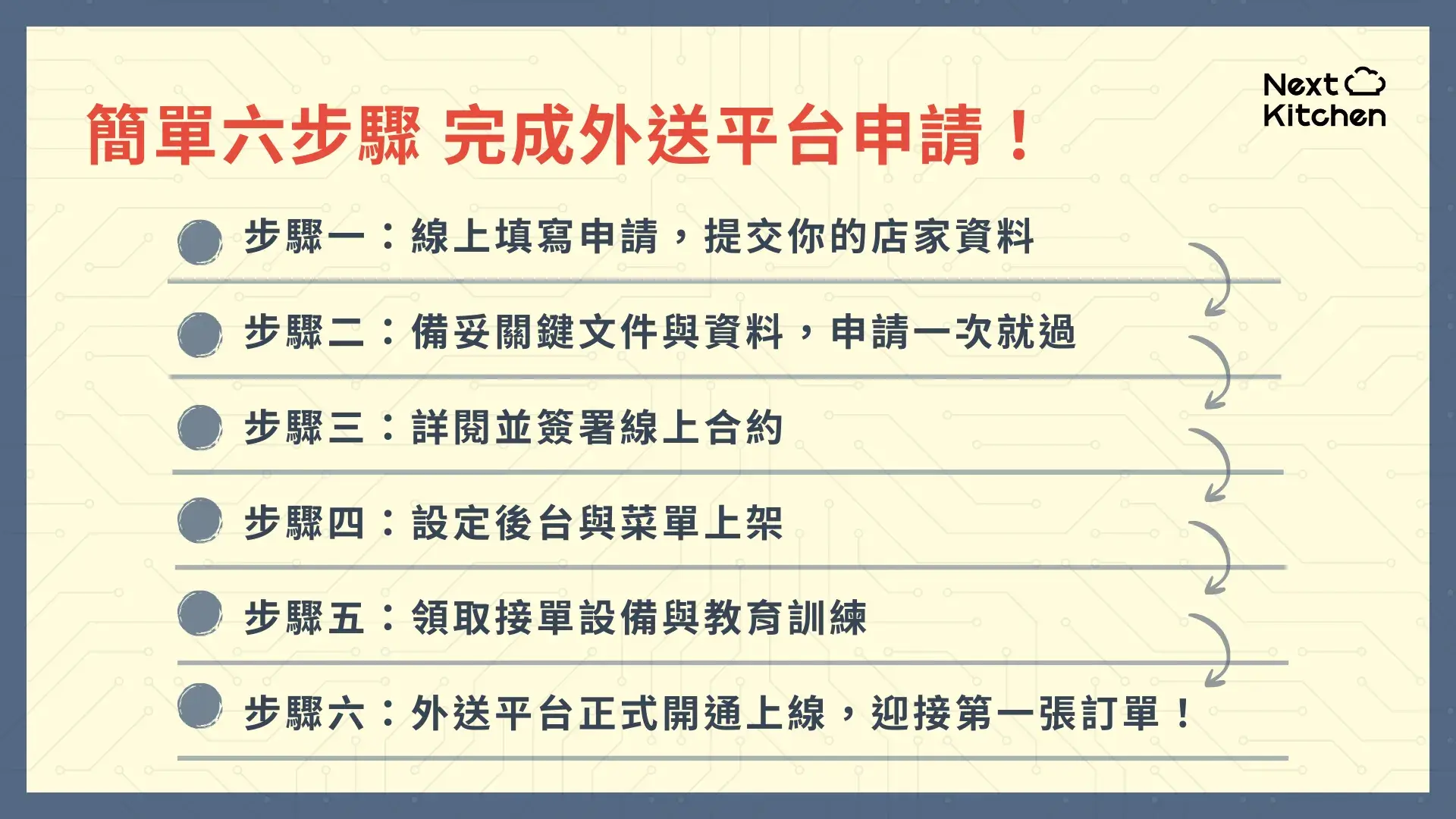 簡單六步驟完成外送平台申請