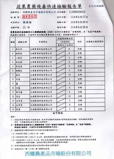 蔬果農藥殘毒快速檢驗報告單 【114H0628010】