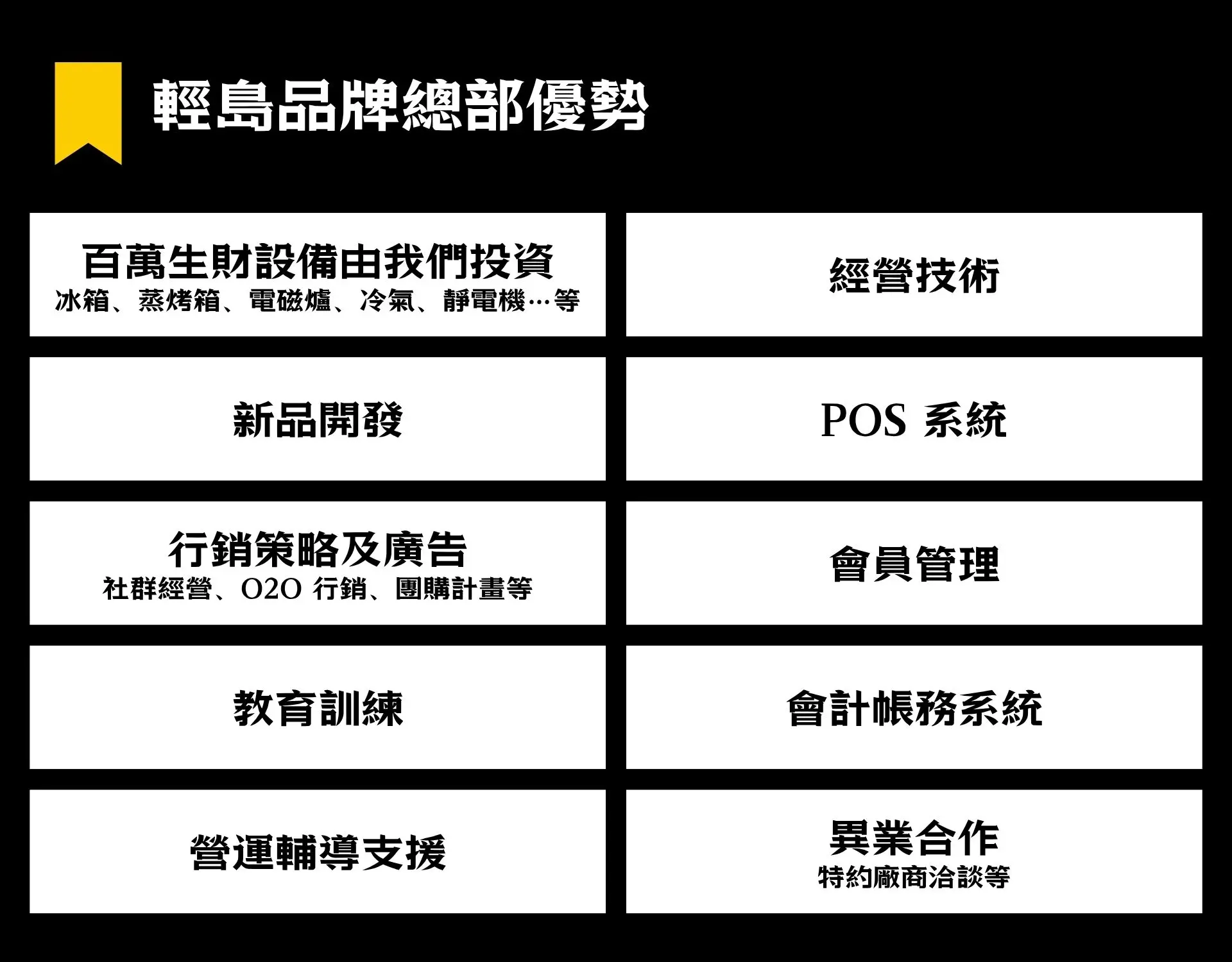 加盟招募海報 總部優勢