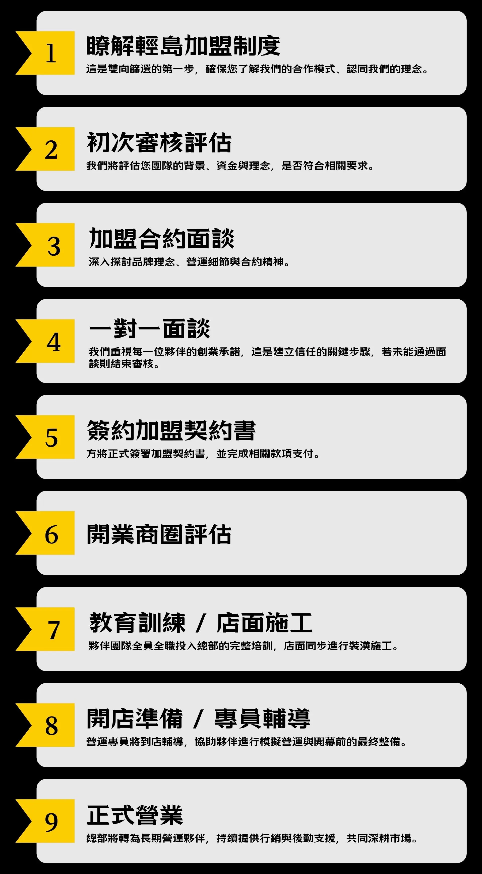 加盟招募海報 加盟流程