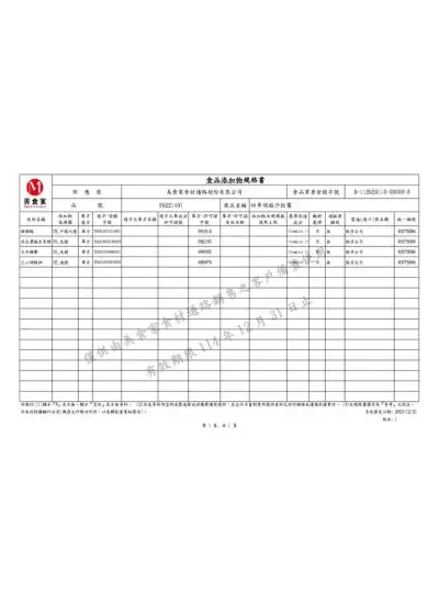 四季胡麻沙拉醬 統一企業食品測試報告【PEC2025C1197】