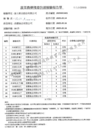 冷凍毛豆仁 蔬菜農藥殘毒快速檢驗報告單 【2025021601】及 SGS 食品測試報告 【ABA24C04161】