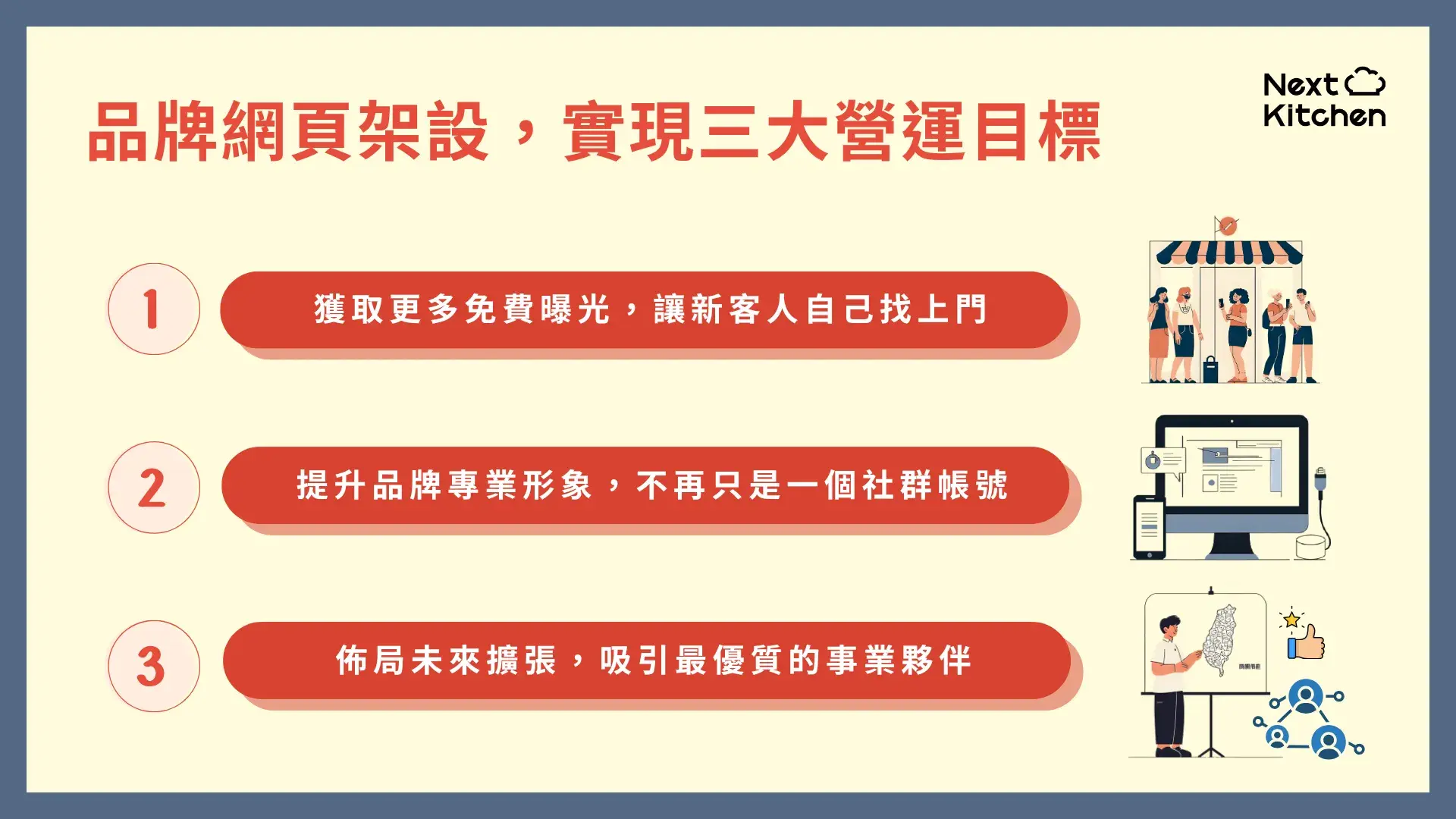 品牌網頁架設，實現三大營運目標