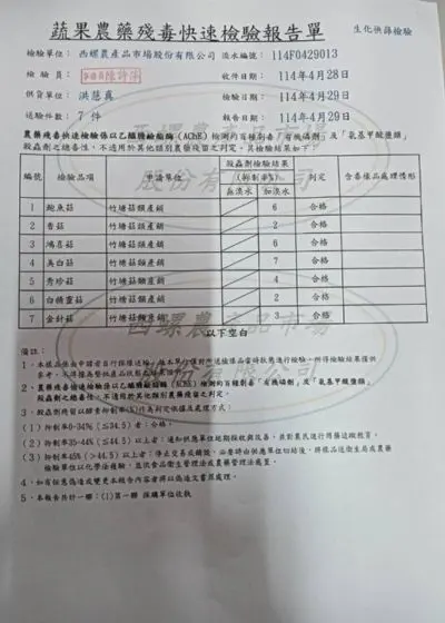 菇類 蔬果農藥殘毒快速檢驗報告單 【114F0429013】