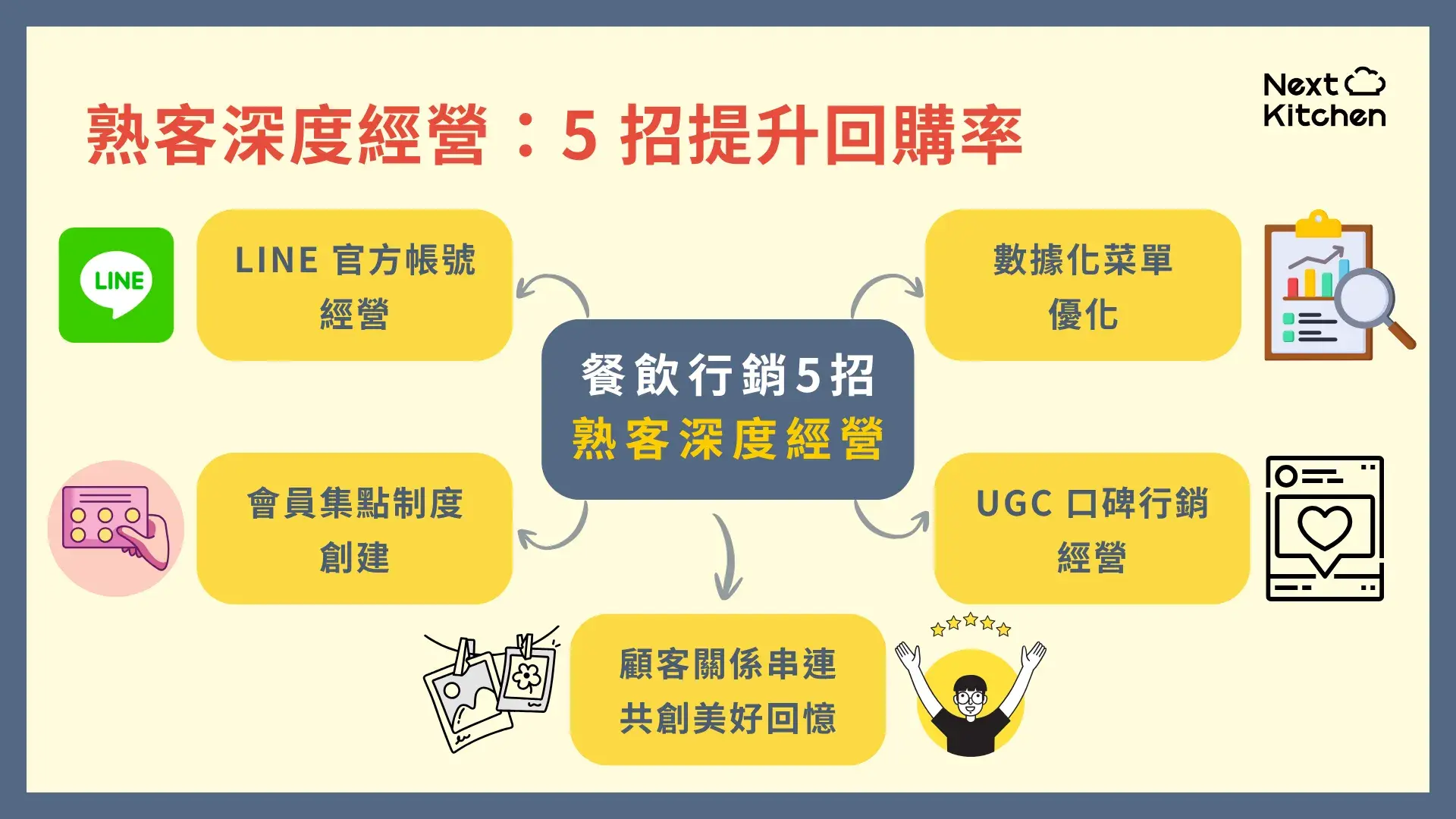 熟客深度經營：5 招提升回購率的黏著術