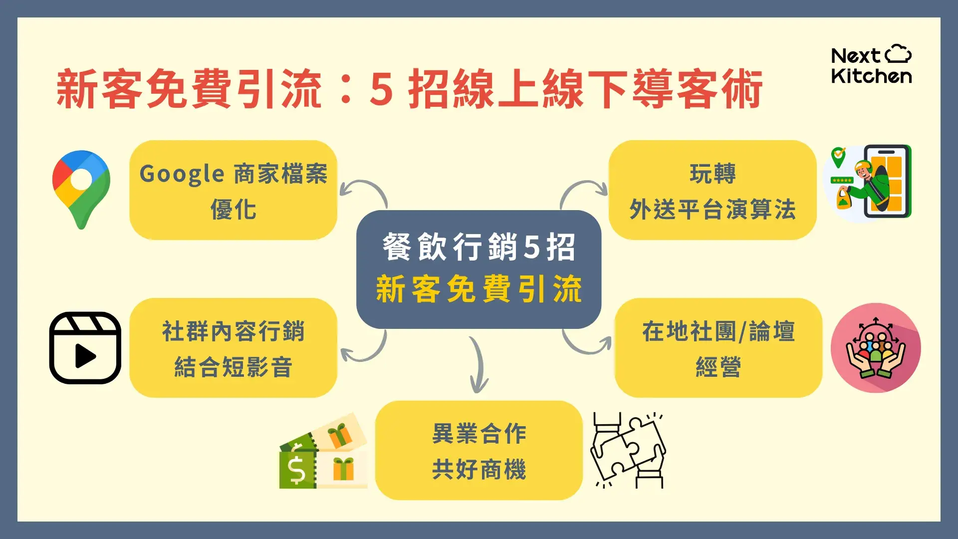 餐飲行銷術－新客免費引流