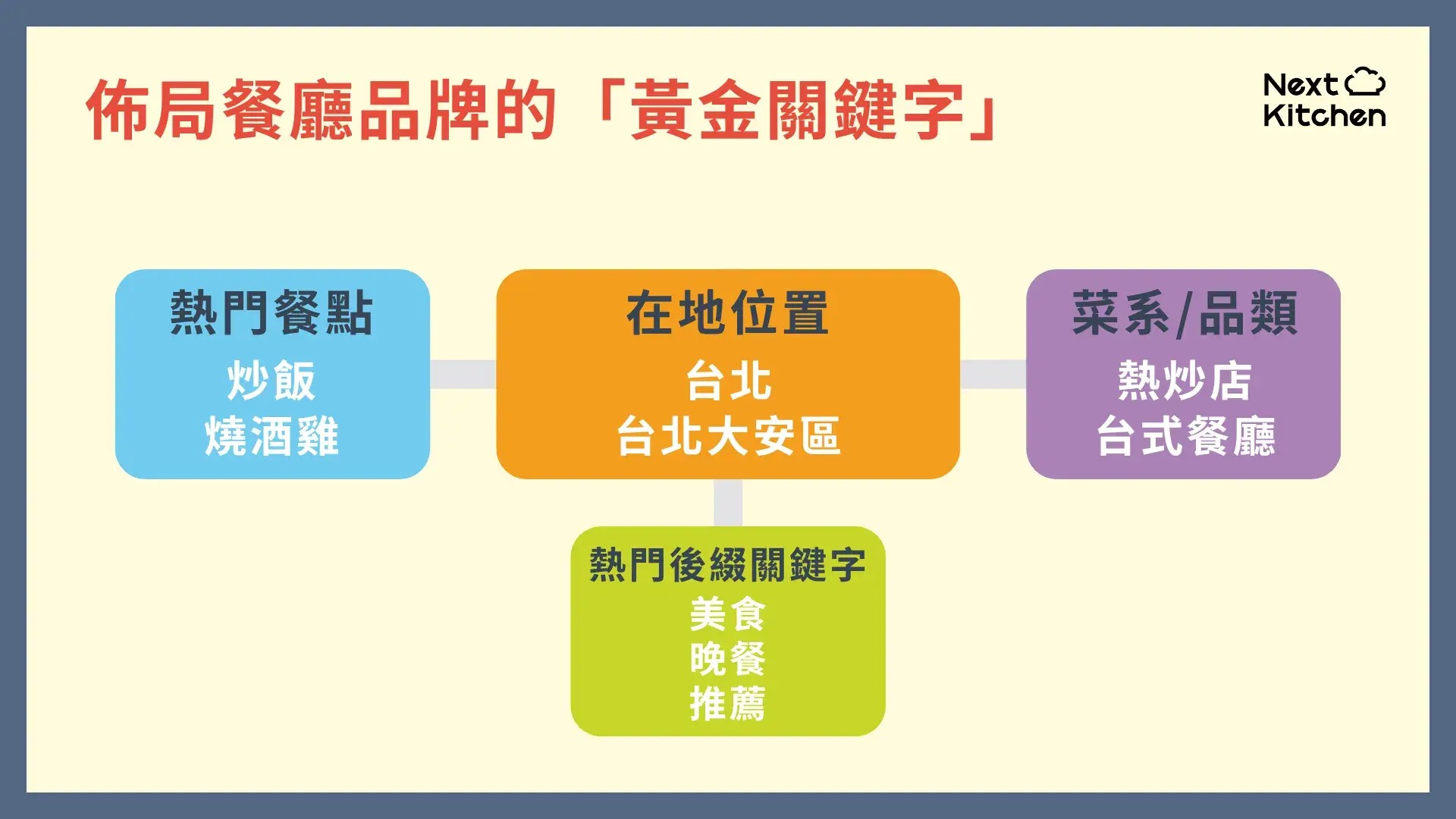 Google地圖行銷策略黃金關鍵字
