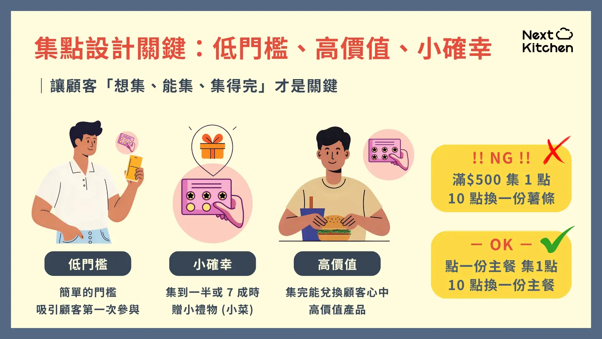 餐飲經營 LINE 官方帳號集點卡技巧