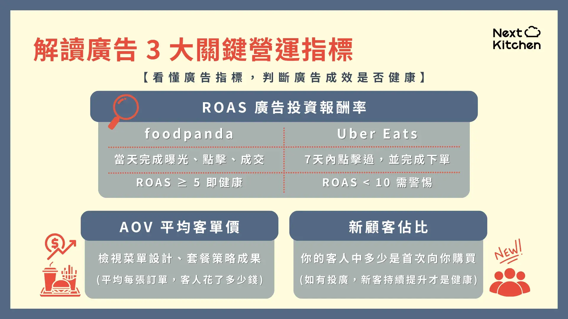 外送平台行銷術：看懂廣告指標