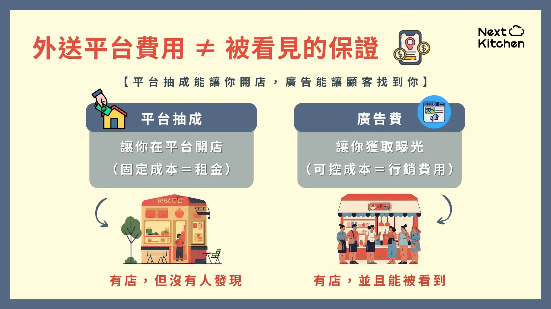 外送平台行銷迷思破解：抽成與廣告差異