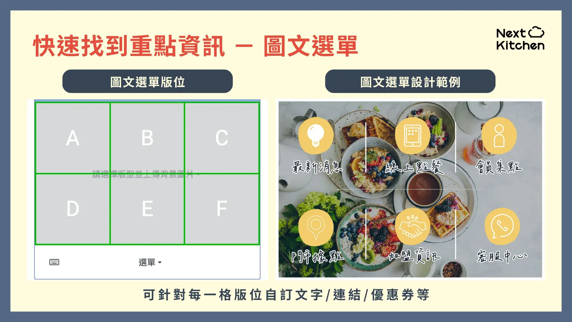 餐飲經營 LINE 官方帳號圖文選單