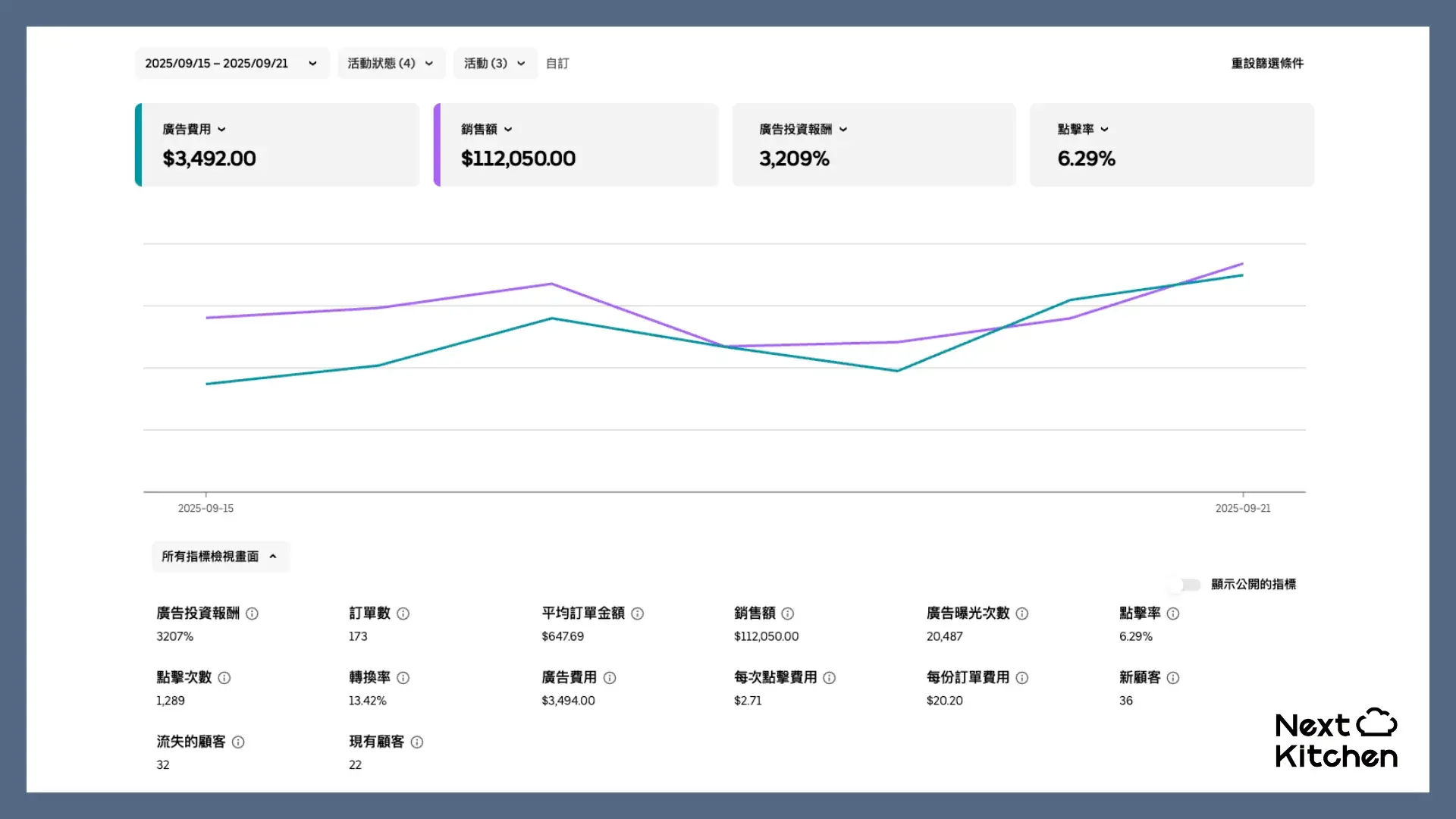 外送平台行銷術：高成效廣告案例